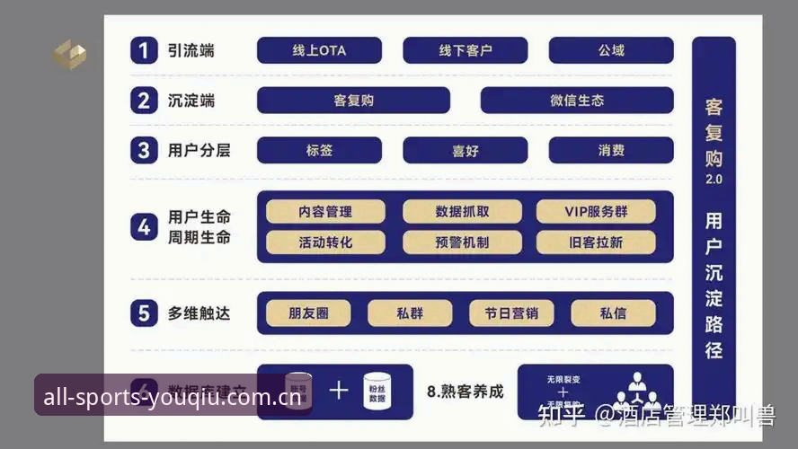 有球体育全站综合兼容版详解：从更新日志看全运动触达的底层逻辑